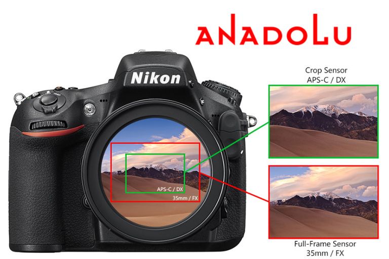 Fotograf Makinesi Sensoru Çukurova